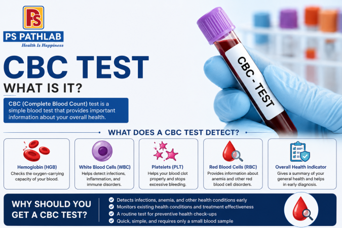CBC Test Kya Hota Hai? Complete Blood Count Test Guide | PS Path Lab Pitampura